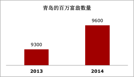 4个未来最热门的中国奢侈品零售城市-5